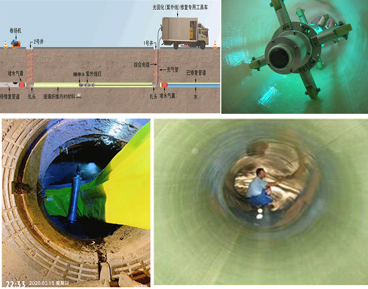 蒲江UV-CIPP内衬修复