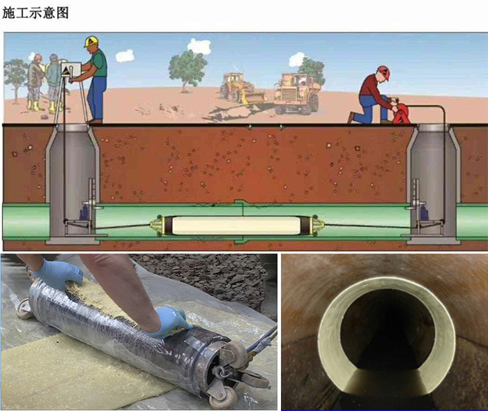 蒲江管道局部点状修复